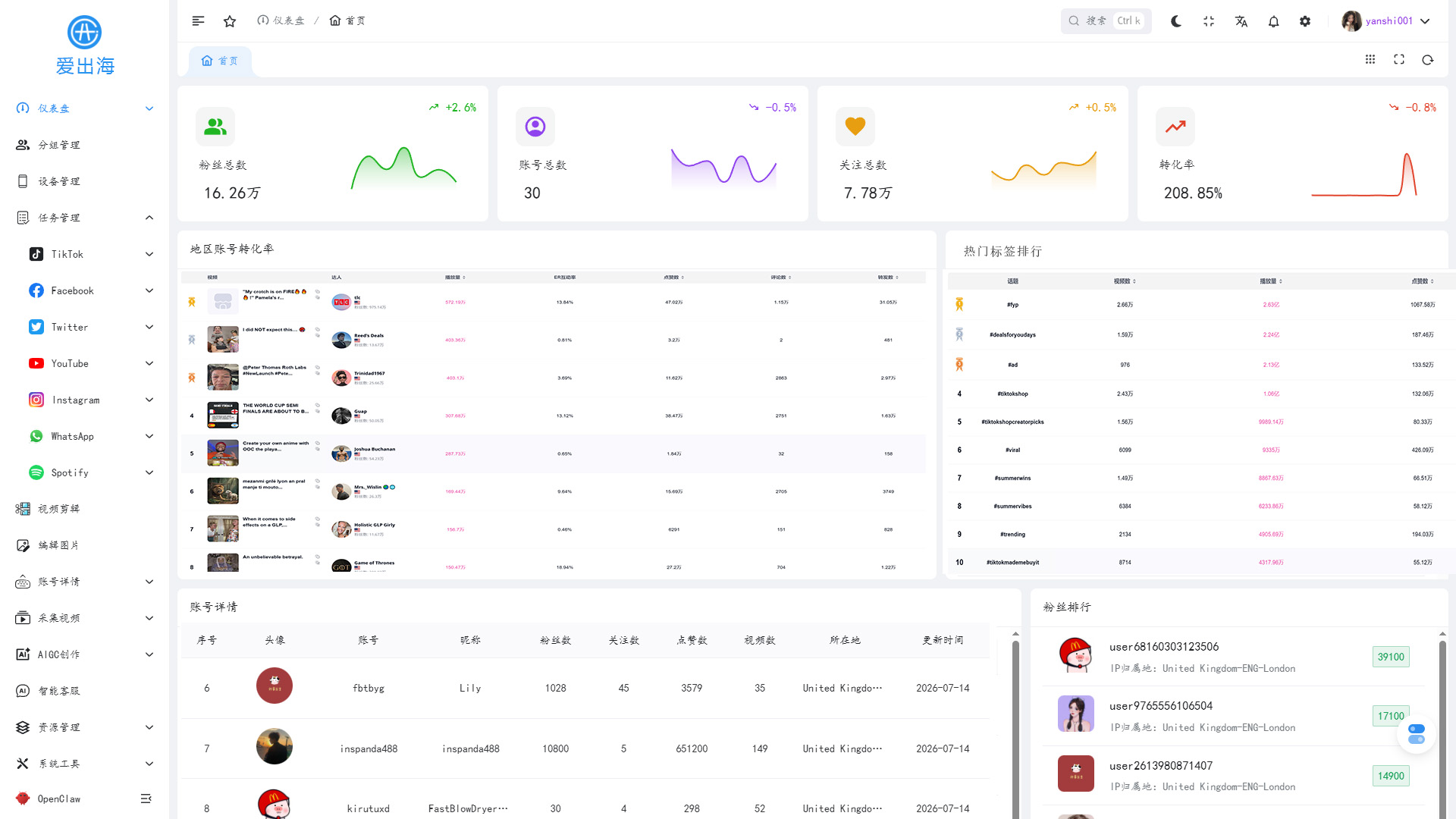 Product Showcase